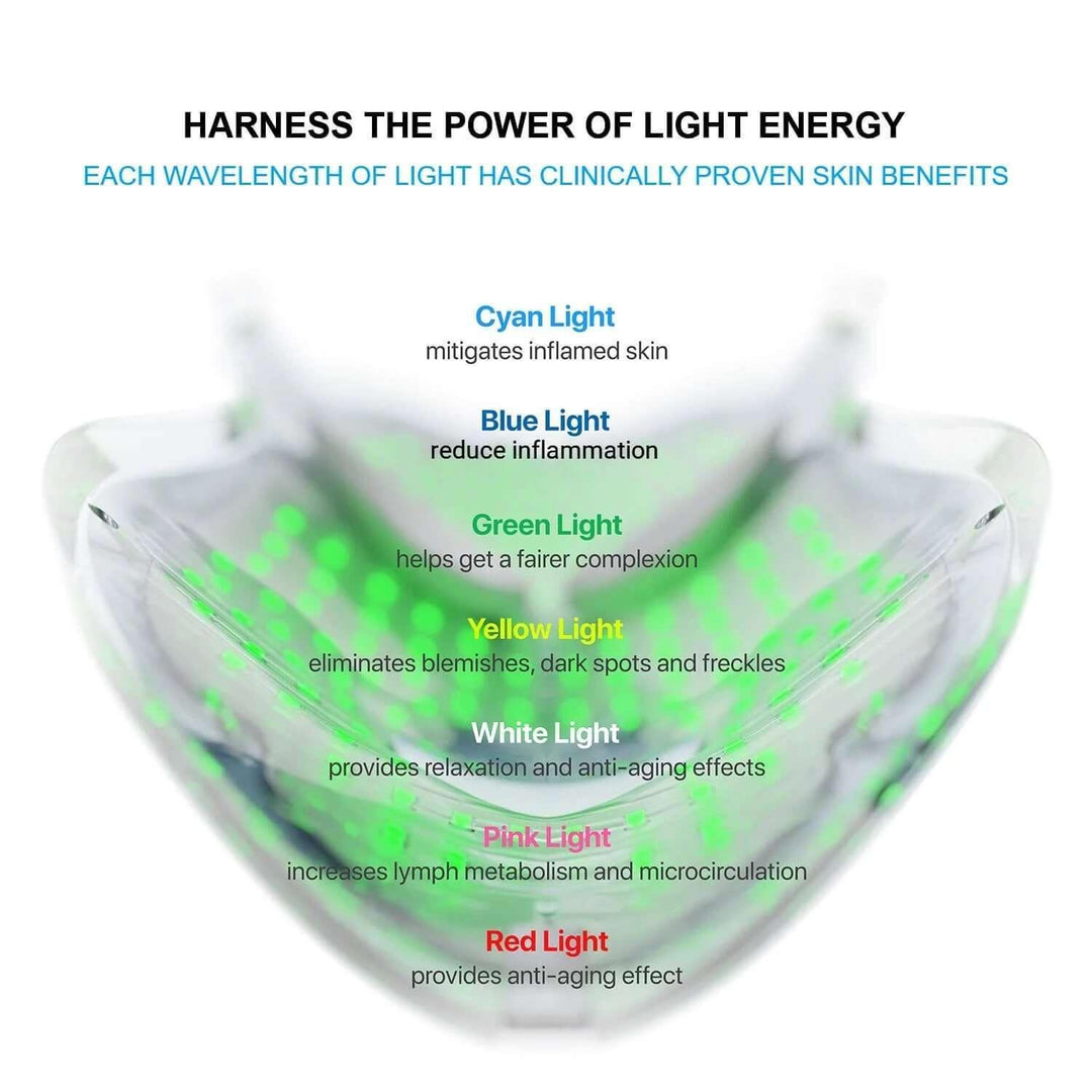 Diagram showing skin benefits of light energy wavelengths including cyan, blue, green, yellow, white, pink, and red light
