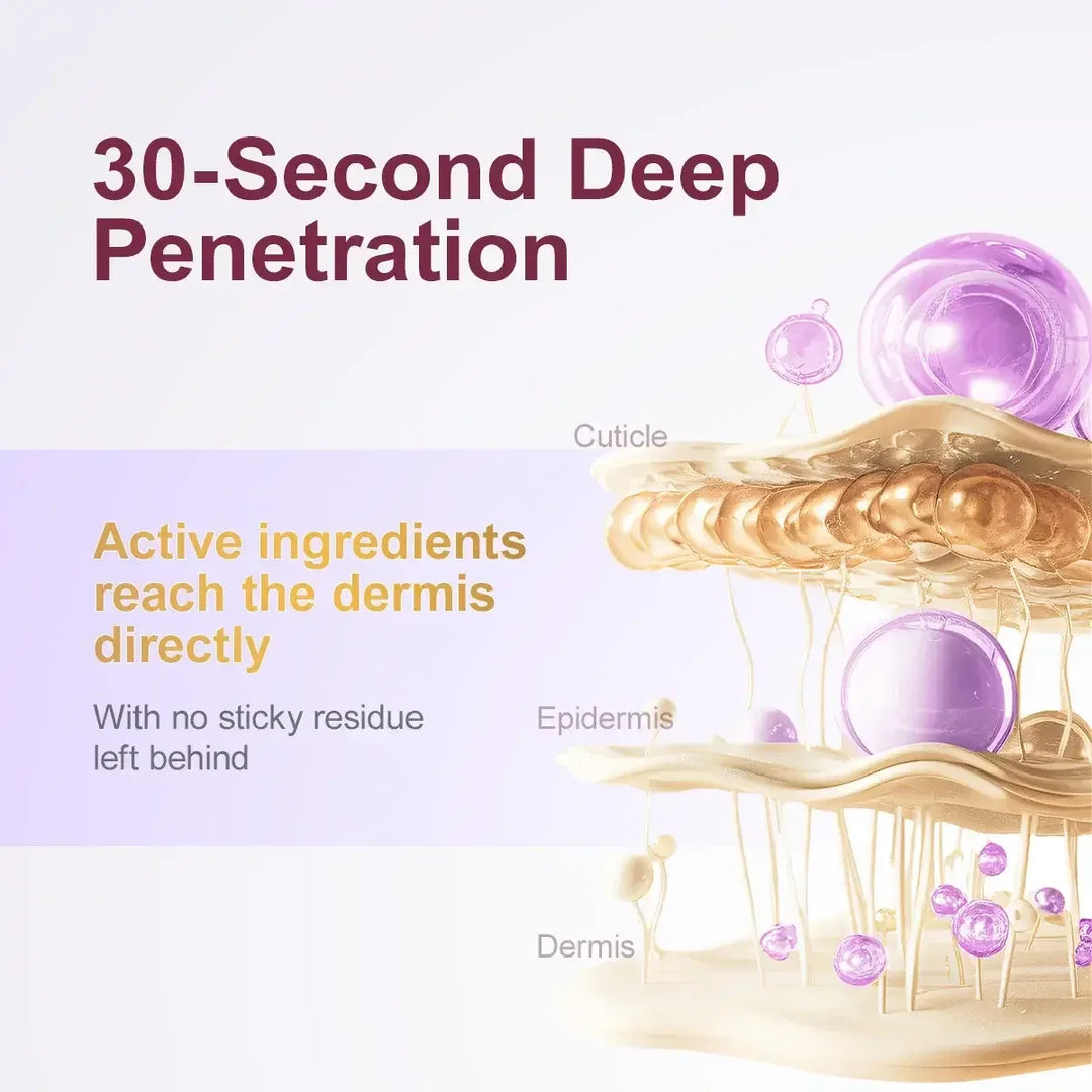 Diagram showing 30-second deep skin penetration, active ingredients reaching dermis through epidermis and cuticle