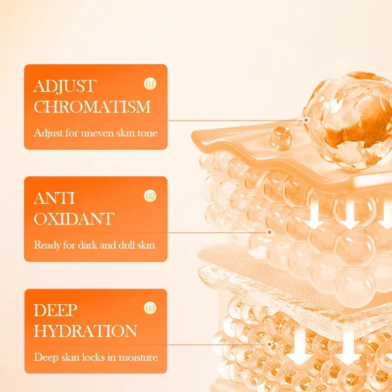 Skincare graphic showing benefits of adjust chromaticism, antioxidant, and deep hydration for skin health