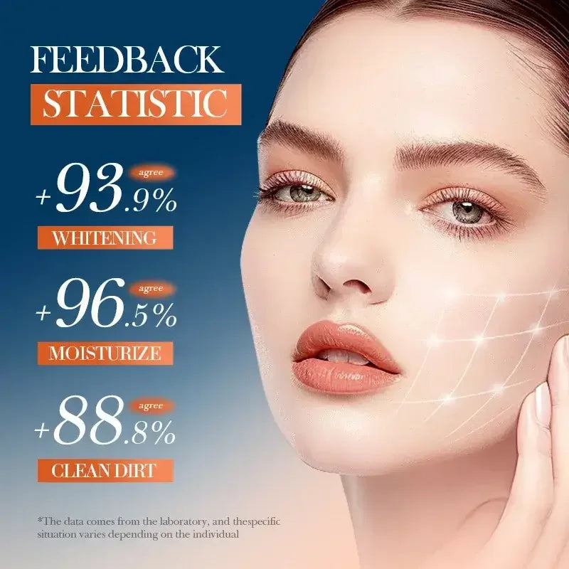 Close-up of a woman with clear skin promoting skincare feedback statistics for whitening, moisturizing, and cleaning dirt