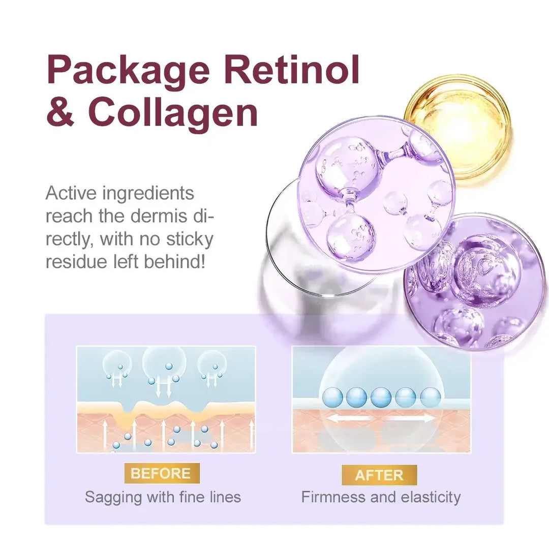 Retinol and collagen skincare package with diagrams showing improved skin firmness and reduced fine lines
