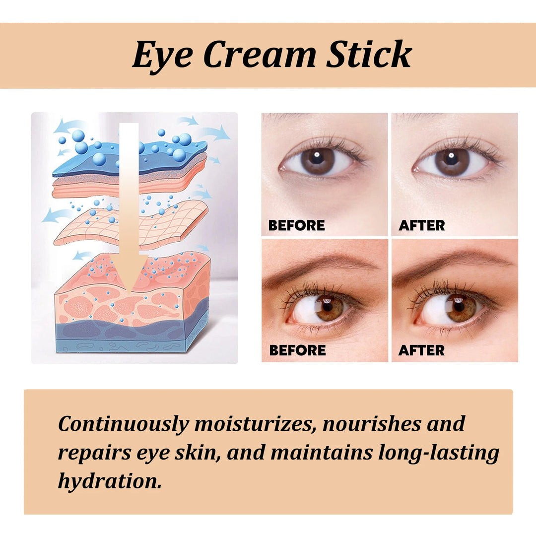 Eye cream stick skincare infographic showing moisture absorption and before-after eye area results