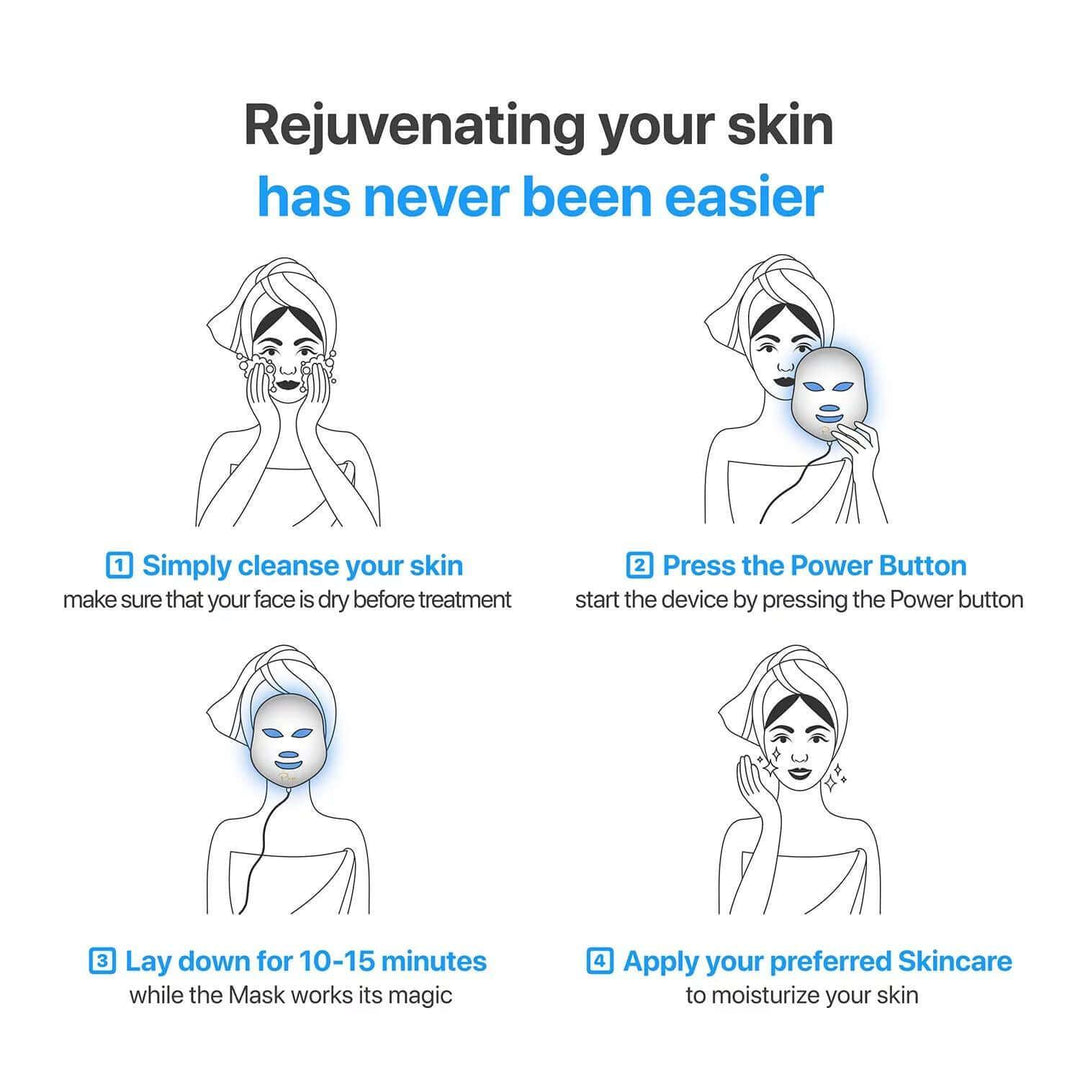 Step-by-step guide for skin rejuvenation using a facial mask device in four illustrated steps